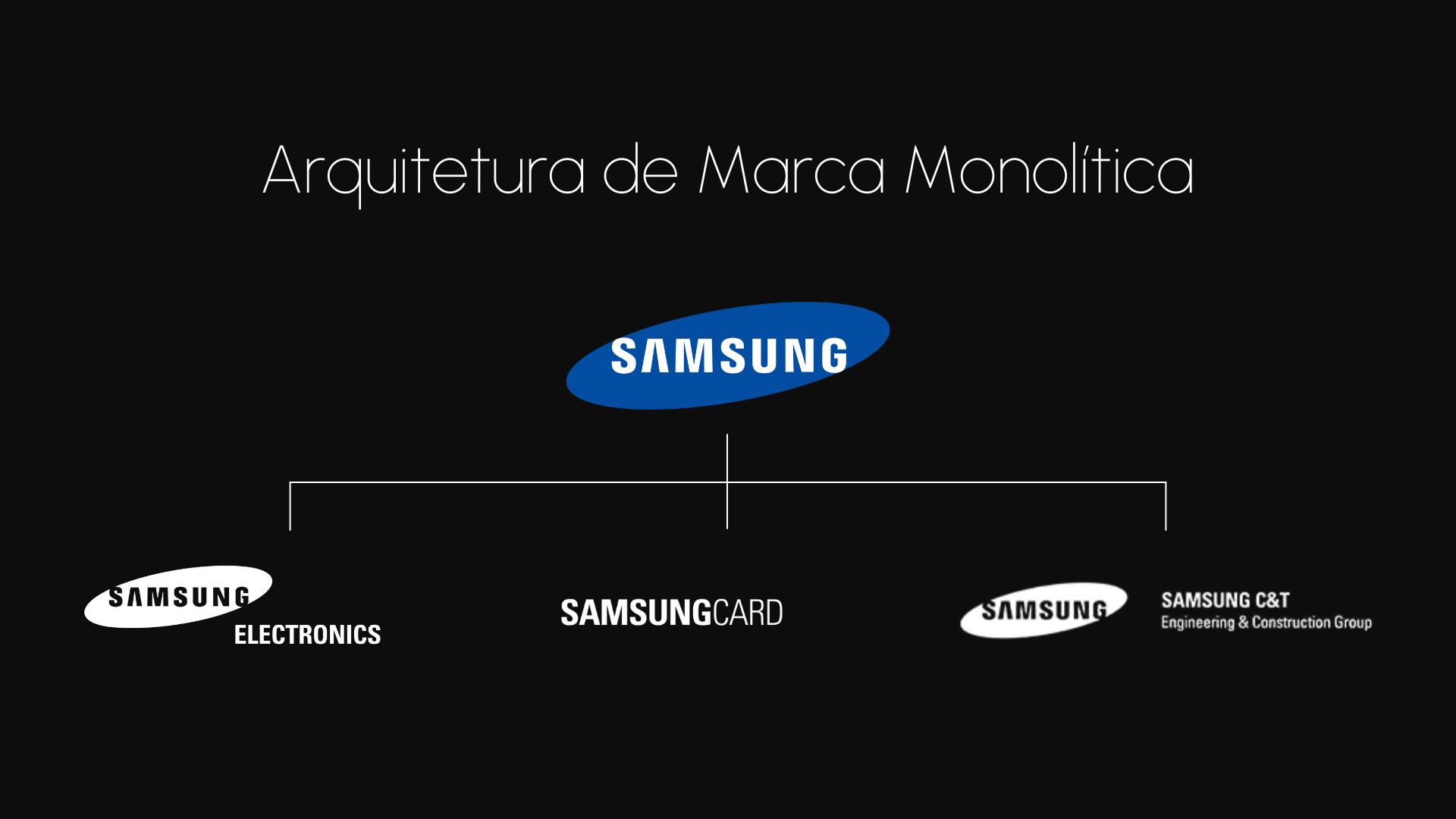 arquitetura-de-marca-monolitica